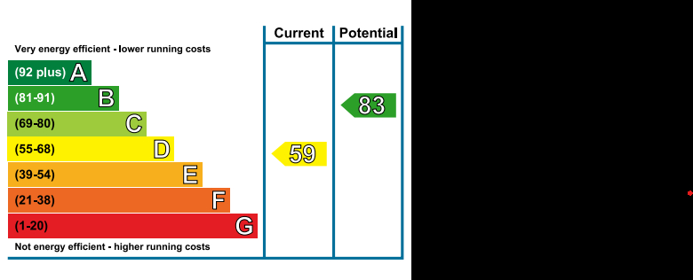 EPC For Parrin Lane, Eccles, Manchester